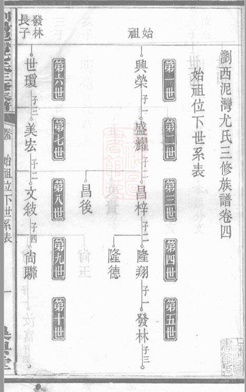 尤氏家谱5本尤氏族谱尤家宗谱家训明清民国古籍