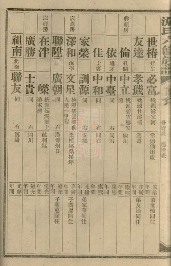游氏家谱22本游氏族谱游家宗谱家训明清民国古籍