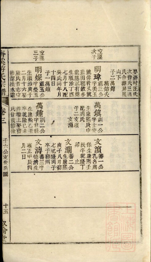 游氏家谱22本游氏族谱游家宗谱家训明清民国古籍