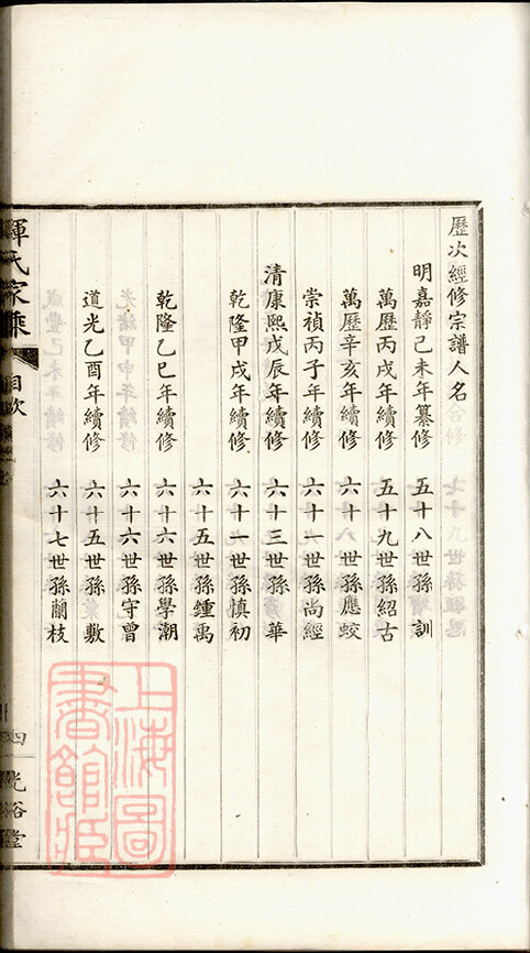 恽氏家谱42本恽氏族谱恽家宗谱家训明清民国古籍