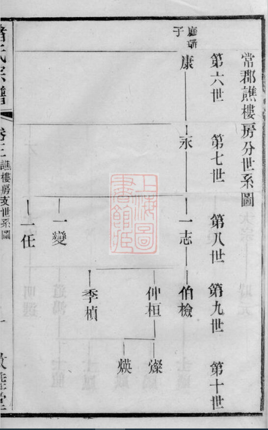诸氏家谱4本诸氏族谱诸家宗谱家训明清民国古籍