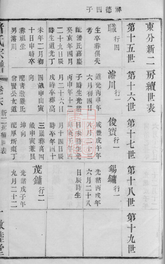 诸氏家谱4本诸氏族谱诸家宗谱家训明清民国古籍
