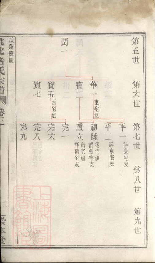 诸氏家谱4本诸氏族谱诸家宗谱家训明清民国古籍