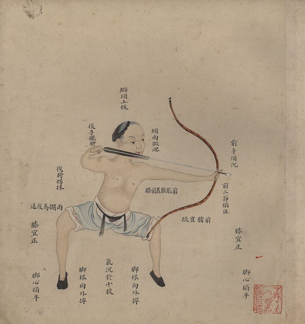 兵技指掌图说