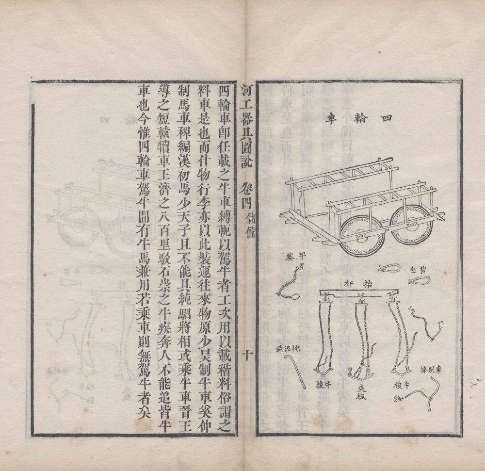 河工器具图说