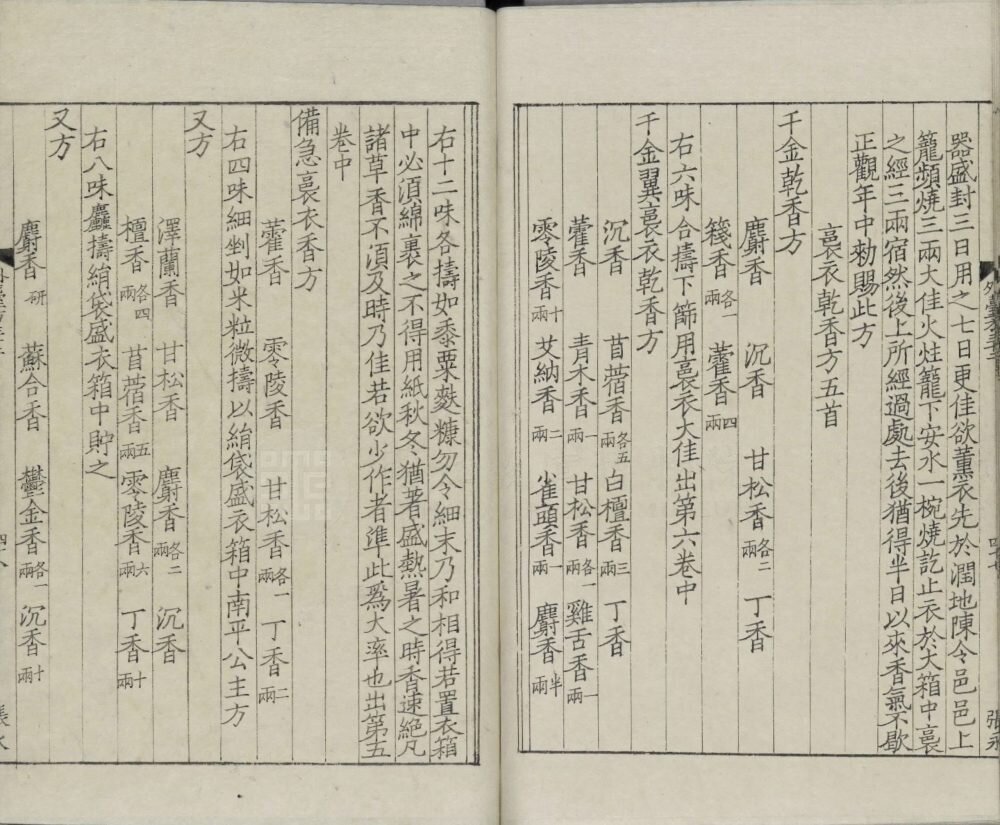 外台秘要方