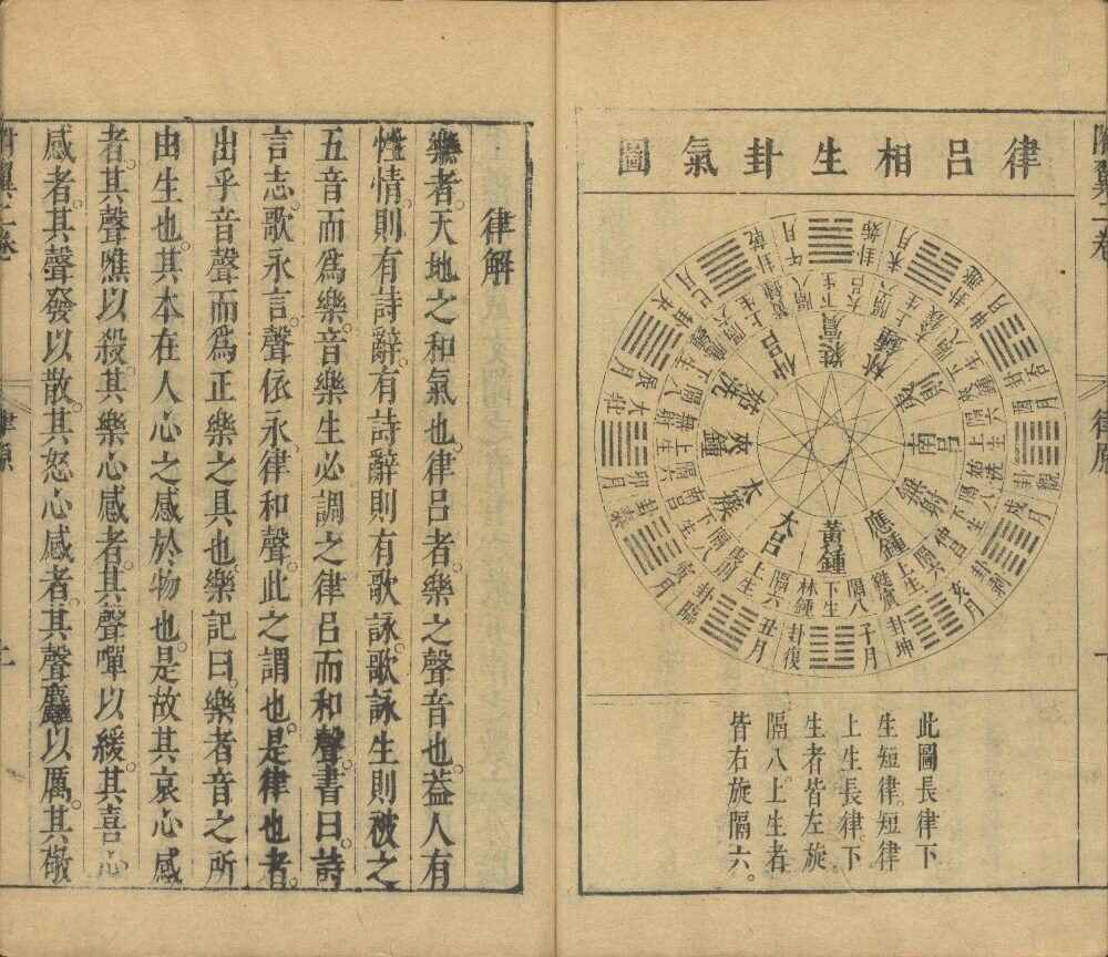 类经
