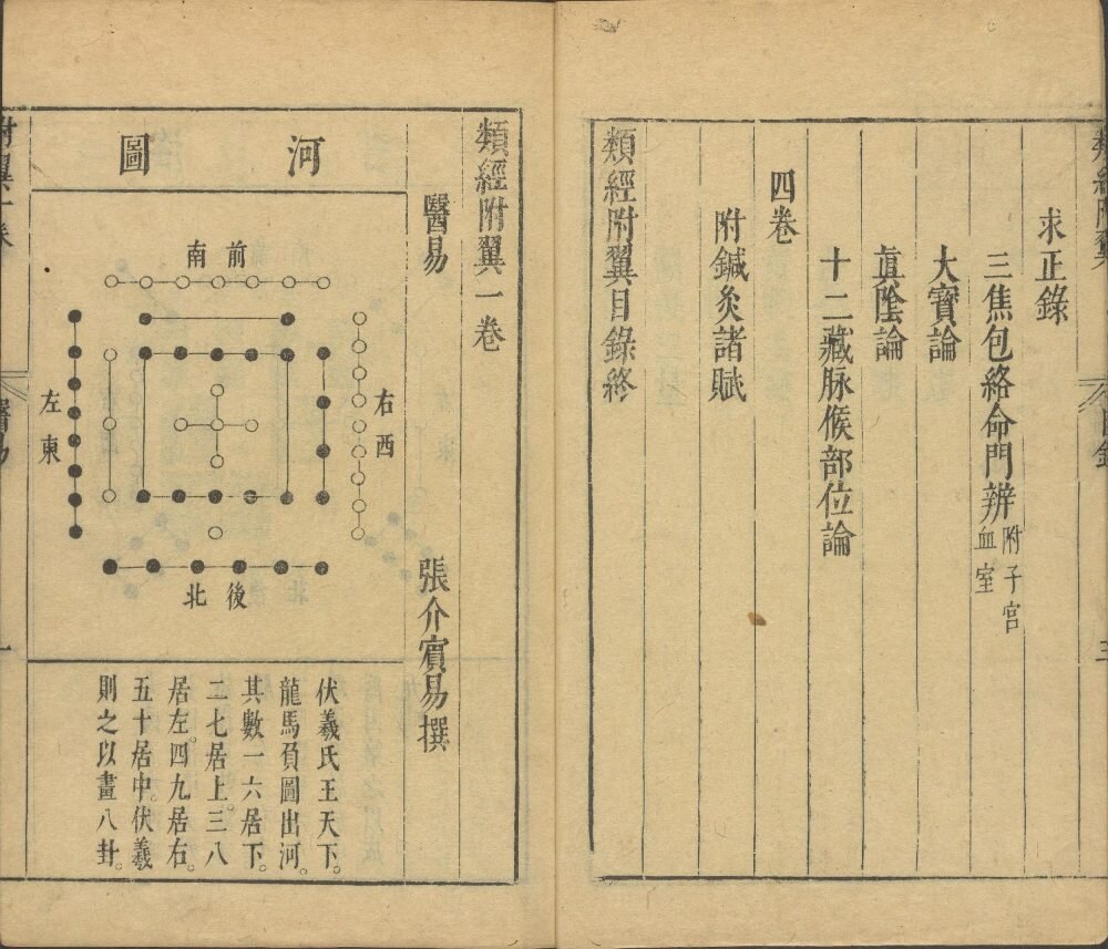 类经