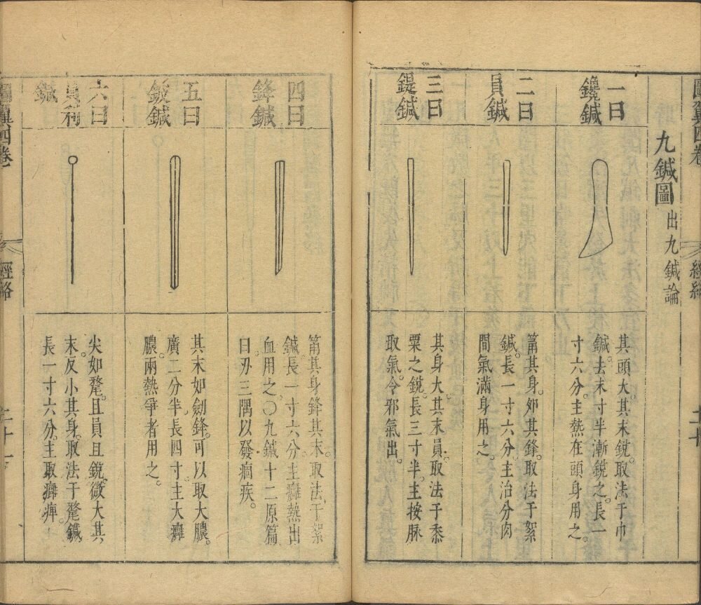 类经