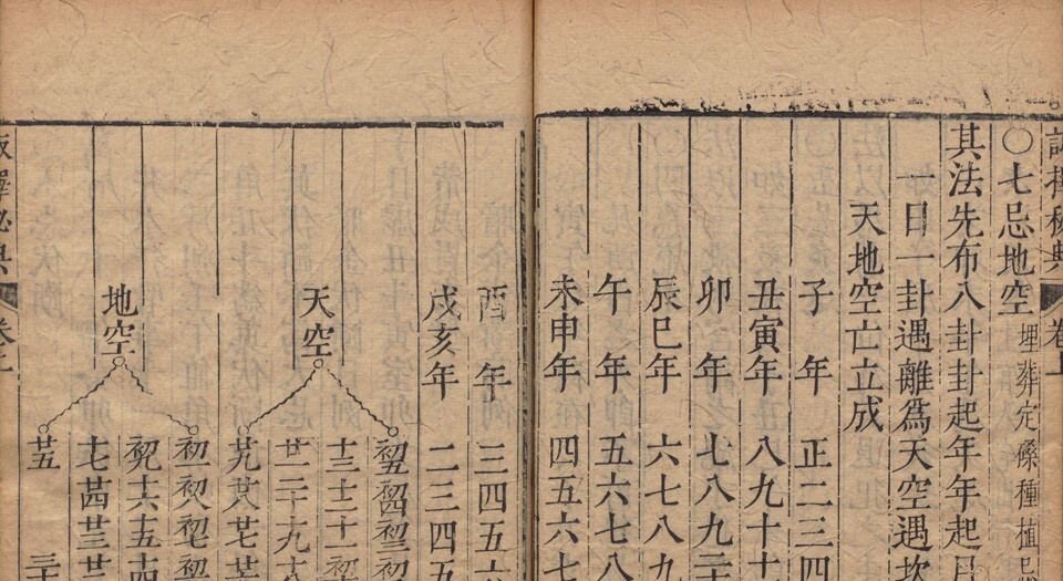 诹择秘典.二卷.附诹择历眼.明黄汝和撰.明天启三年豫章黄氏刊本