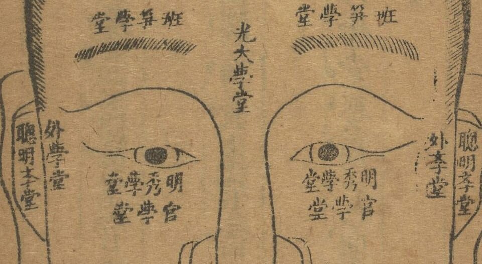 神相全编.十二卷.首一卷.宋.陈抟撰.明袁忠彻订正.致和堂藏板.明刊本