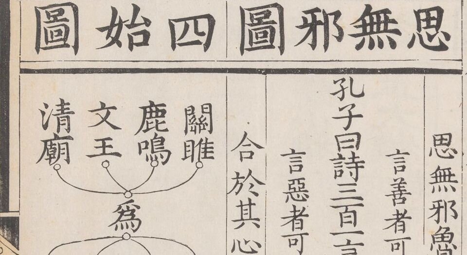 诗传大全.二十卷.纲领.图.诗序辨说各一卷.明.胡广等奉敕辑.明永乐十三年内府刊本