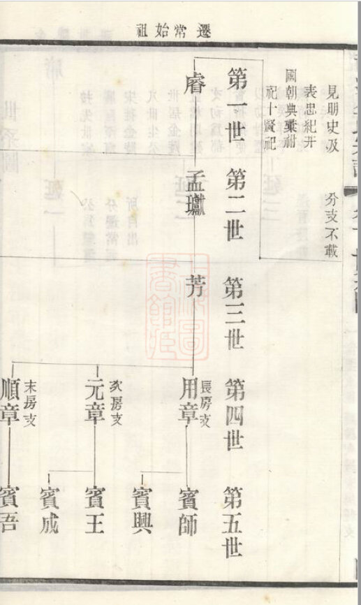 盛氏家谱42本盛氏族谱盛家宗谱家训明清民国古籍