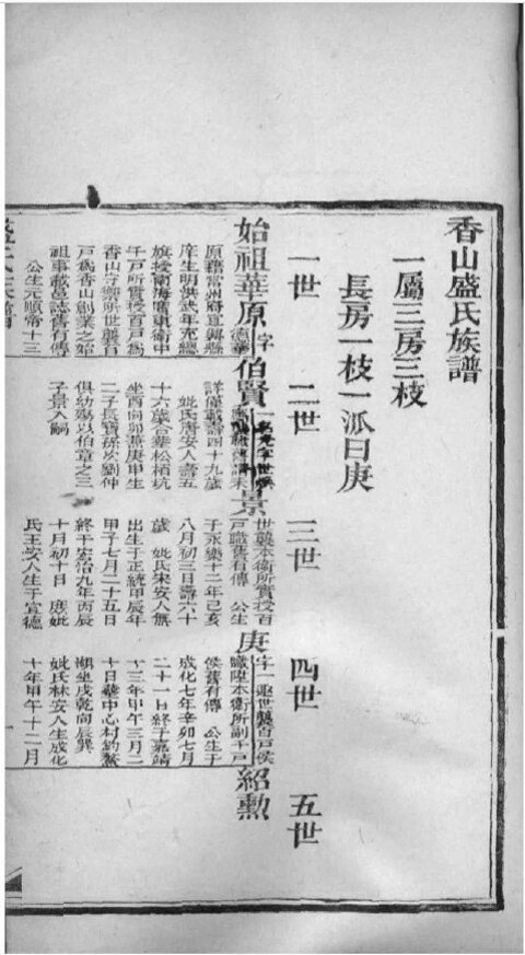 盛氏家谱42本盛氏族谱盛家宗谱家训明清民国古籍