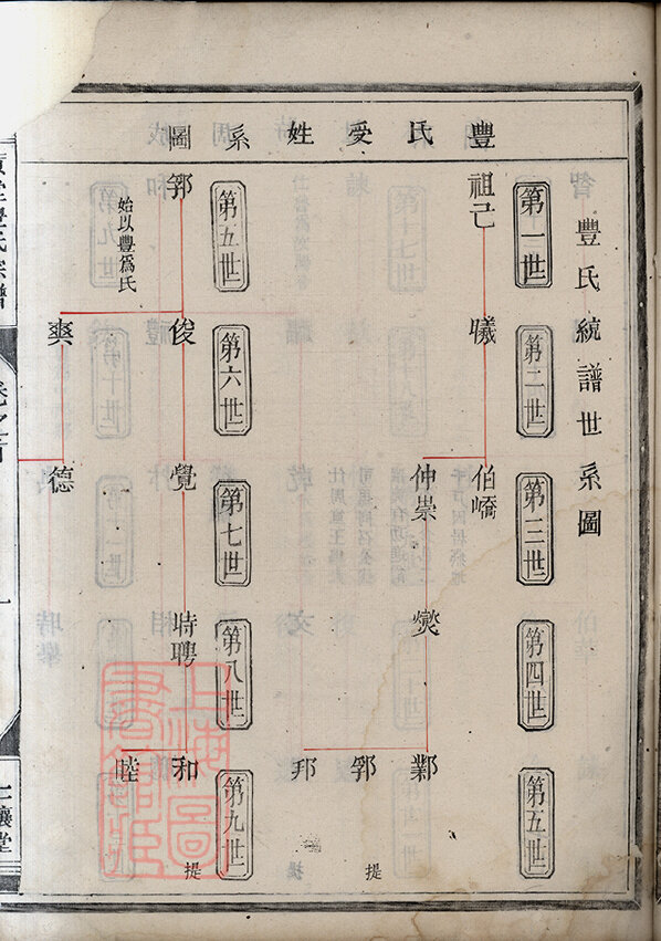 丰氏家谱32本丰氏族谱丰家宗谱家训明清民国古籍