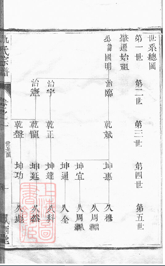 仇氏家谱35本仇氏族谱仇家宗谱家训明清民国古籍