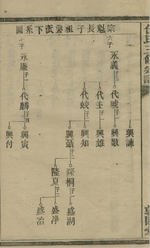 仇氏家谱35本仇氏族谱仇家宗谱家训明清民国古籍