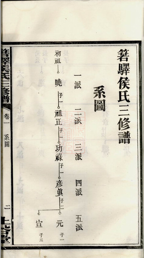侯氏家谱9本侯氏族谱侯家宗谱家训明清民国古籍