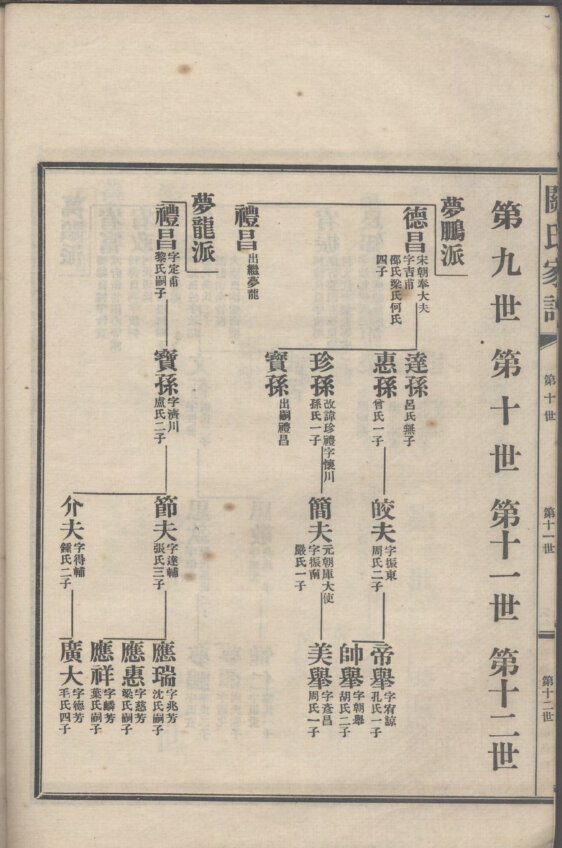 关氏家谱11本关氏族谱关家宗谱家训明清民国古籍