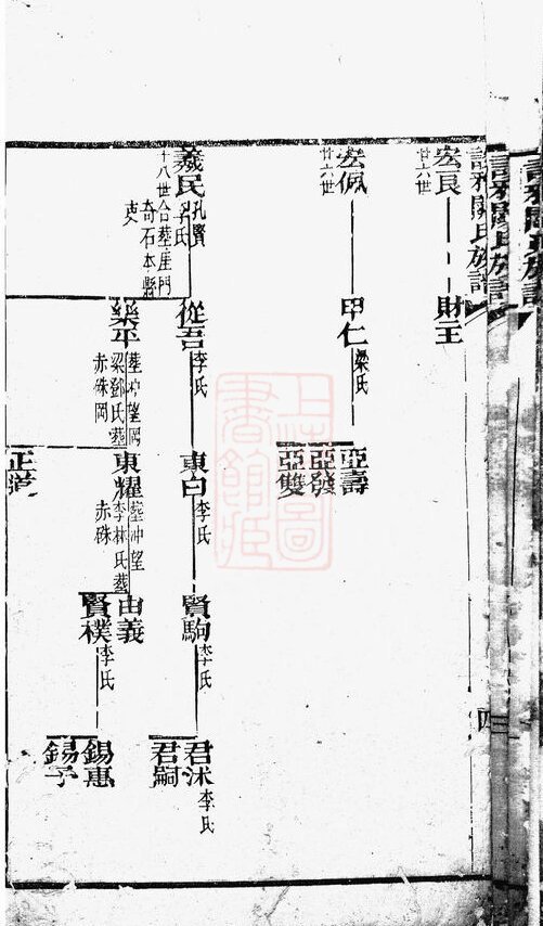 关氏家谱11本关氏族谱关家宗谱家训明清民国古籍