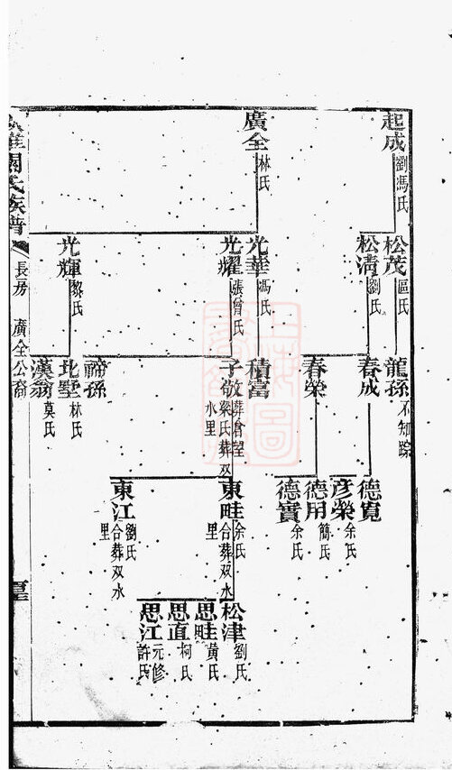 关氏家谱11本关氏族谱关家宗谱家训明清民国古籍