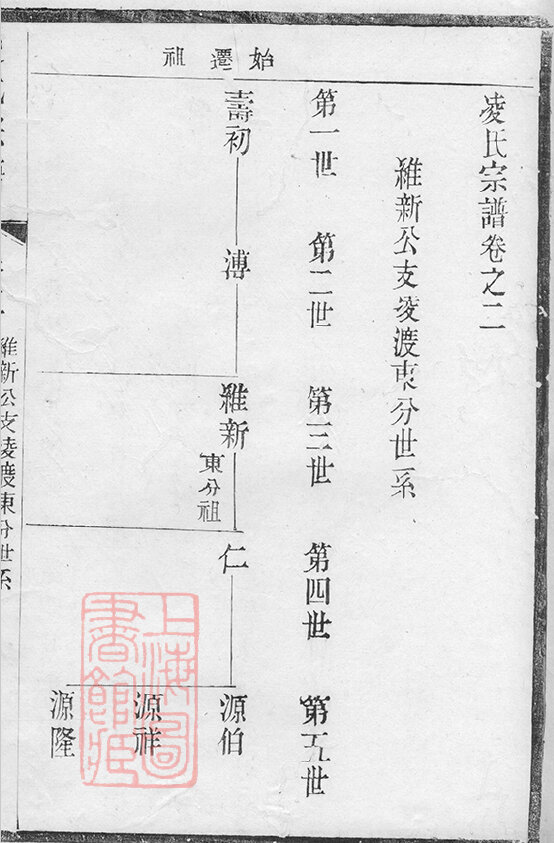 凌氏家谱36本凌氏族谱凌家宗谱家训明清民国古籍