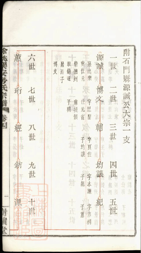 劳氏家谱8本劳氏族谱劳家宗谱家训明清民国古籍