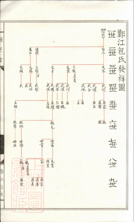 包氏家谱96本包氏族谱包家宗谱家训明清民国古籍