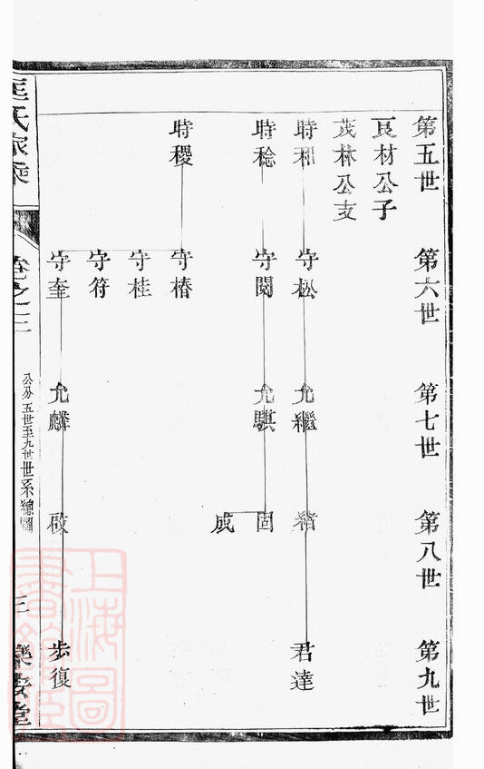匡氏家谱9本匡氏族谱匡家宗谱家训明清民国古籍