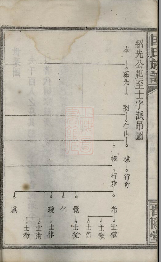 匡氏家谱9本匡氏族谱匡家宗谱家训明清民国古籍