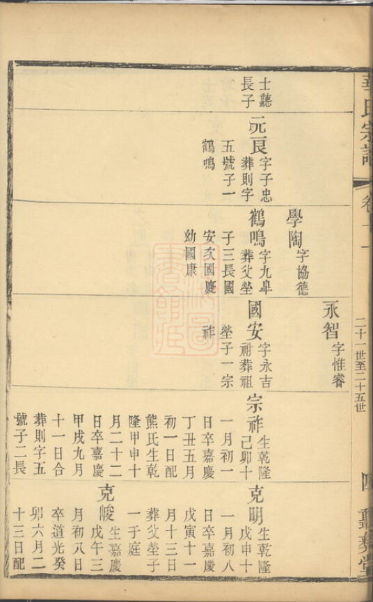华氏家谱64本华氏族谱华家宗谱家训明清民国古籍