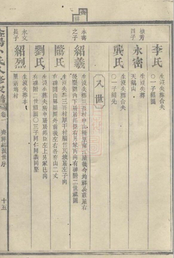 卜氏家谱11本卜氏族谱卜家宗谱家训明清民国古籍