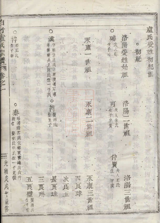 卢氏家谱115本卢氏族谱卢家宗谱家训明清民国古籍