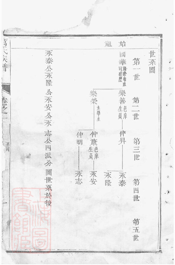 厉氏家谱10本厉氏族谱厉家宗谱家训明清民国古籍