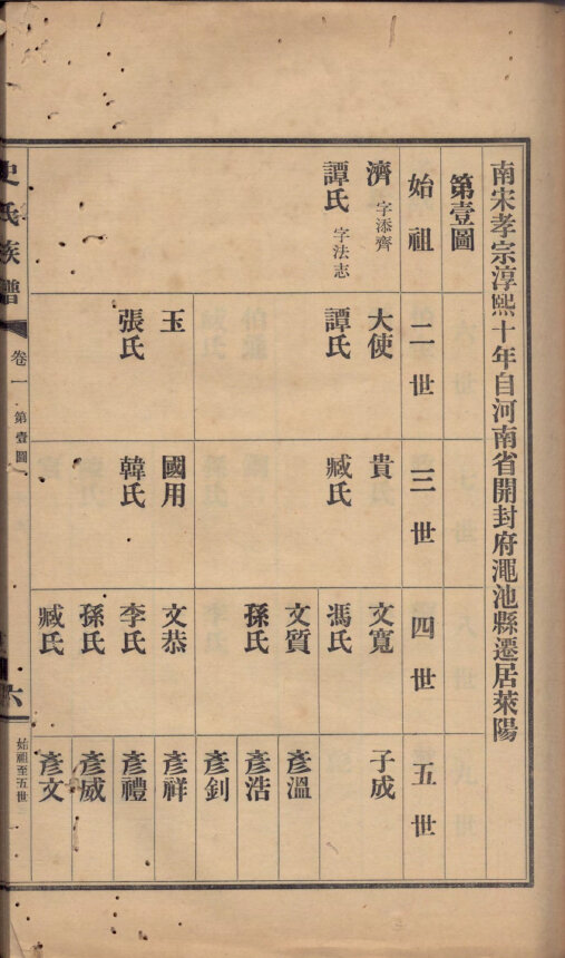 史氏家谱22本史氏族谱史家宗谱家训明清民国古籍