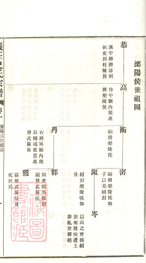 史氏家谱22本史氏族谱史家宗谱家训明清民国古籍