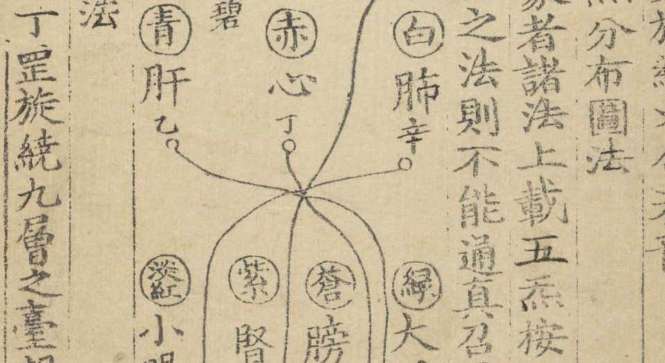 上清灵宝济度大成金书.四十卷.周思得修集.明宣德七年刊本