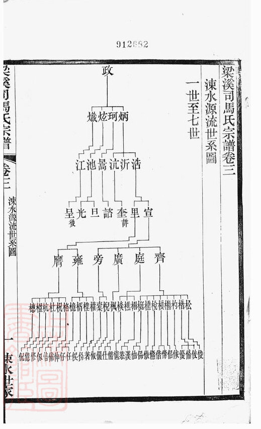 司马氏家谱2本司马氏族谱司马家宗谱家训明清民国古籍