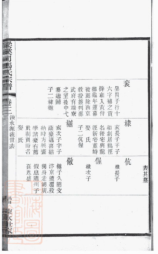 司马氏家谱2本司马氏族谱司马家宗谱家训明清民国古籍