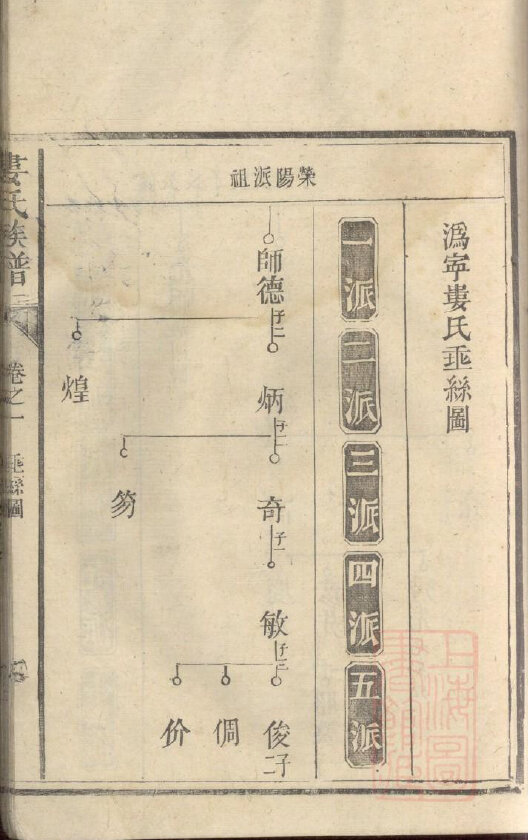 娄氏家谱8本娄氏族谱娄家宗谱家训明清民国古籍