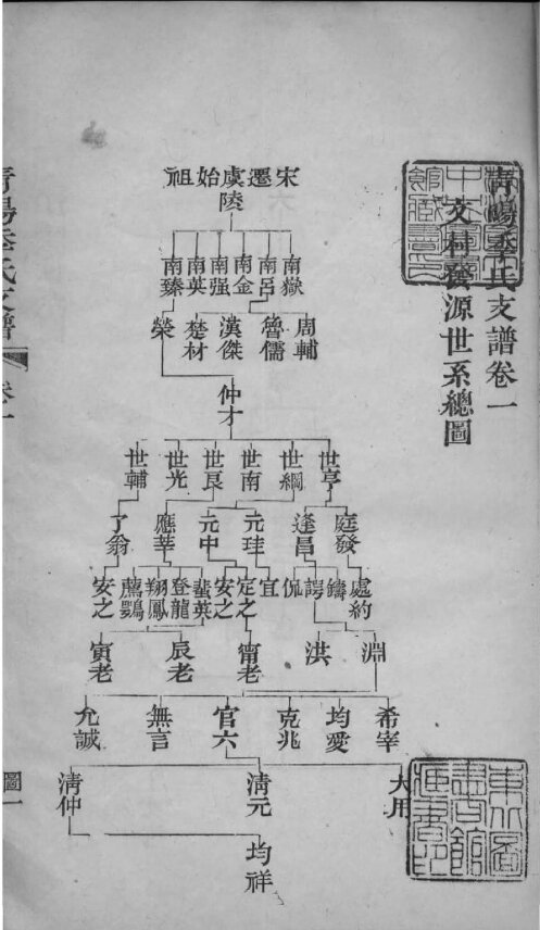 季氏家谱123本季氏族谱季家宗谱家训明清民国古籍