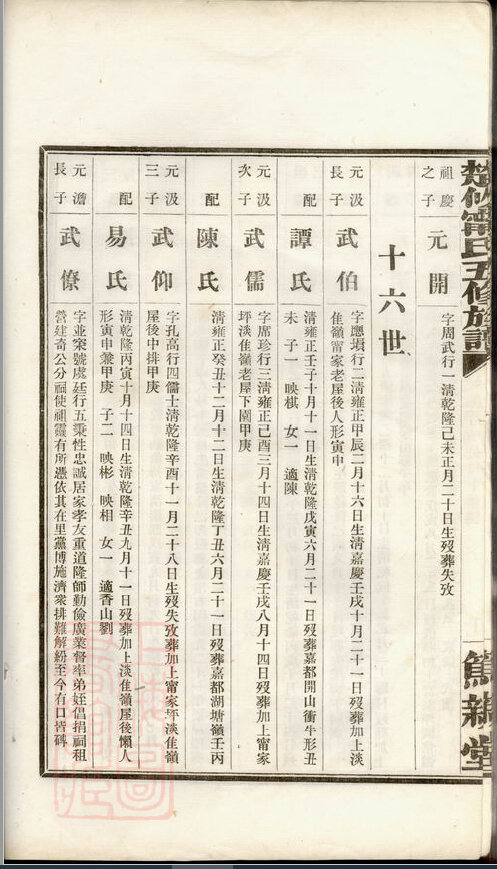 宁氏家谱8本宁氏族谱宁家宗谱家训明清民国古籍
