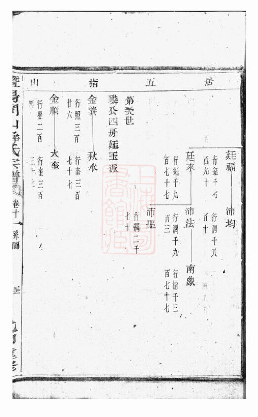 寿氏家谱19本寿氏族谱寿家宗谱家训明清民国古籍