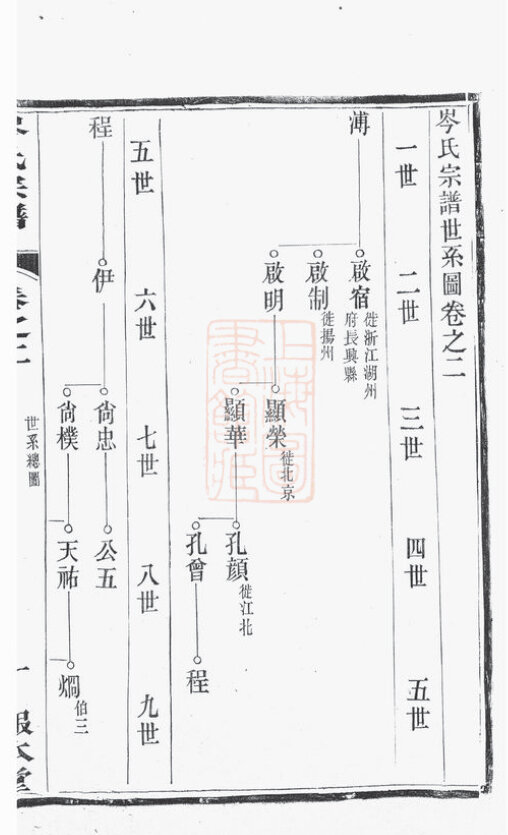 岑氏家谱3本岑氏族谱岑家宗谱家训明清民国古籍
