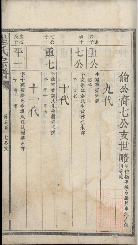崔氏家谱13本崔氏族谱崔家宗谱家训明清民国古籍