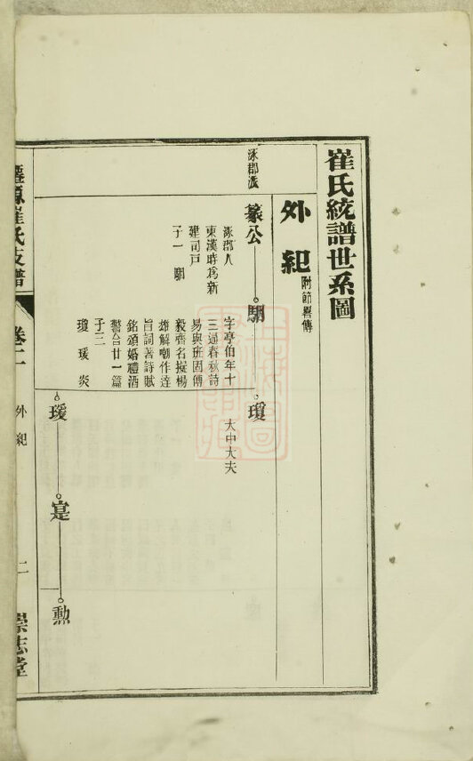崔氏家谱13本崔氏族谱崔家宗谱家训明清民国古籍