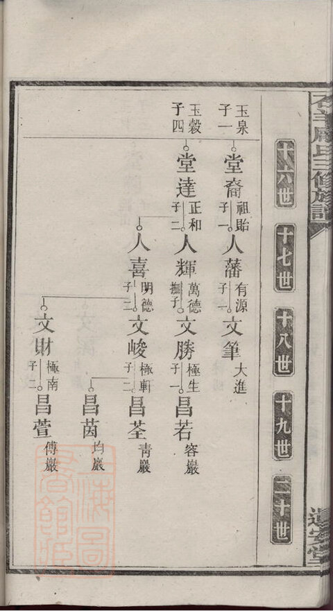 庞氏家谱6本庞氏族谱庞家宗谱家训明清民国古籍