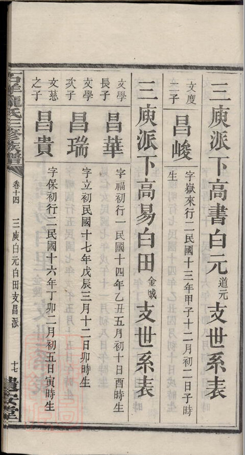庞氏家谱6本庞氏族谱庞家宗谱家训明清民国古籍
