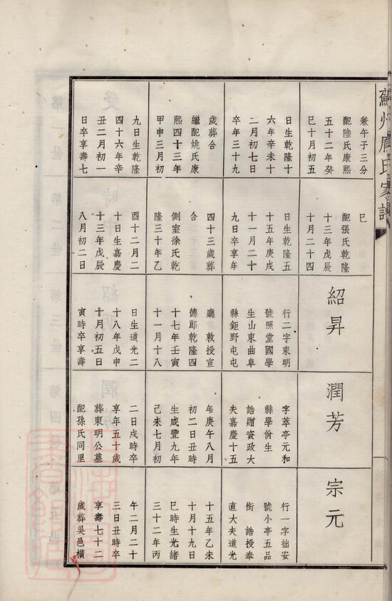 庞氏家谱6本庞氏族谱庞家宗谱家训明清民国古籍