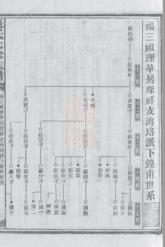 康氏家谱26本康氏族谱康家宗谱家训明清民国古籍